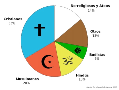 grafo_religiones